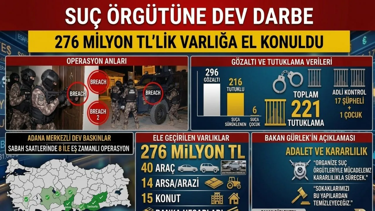 Şanlı Urfa Dahil 8 İlde Operasyon