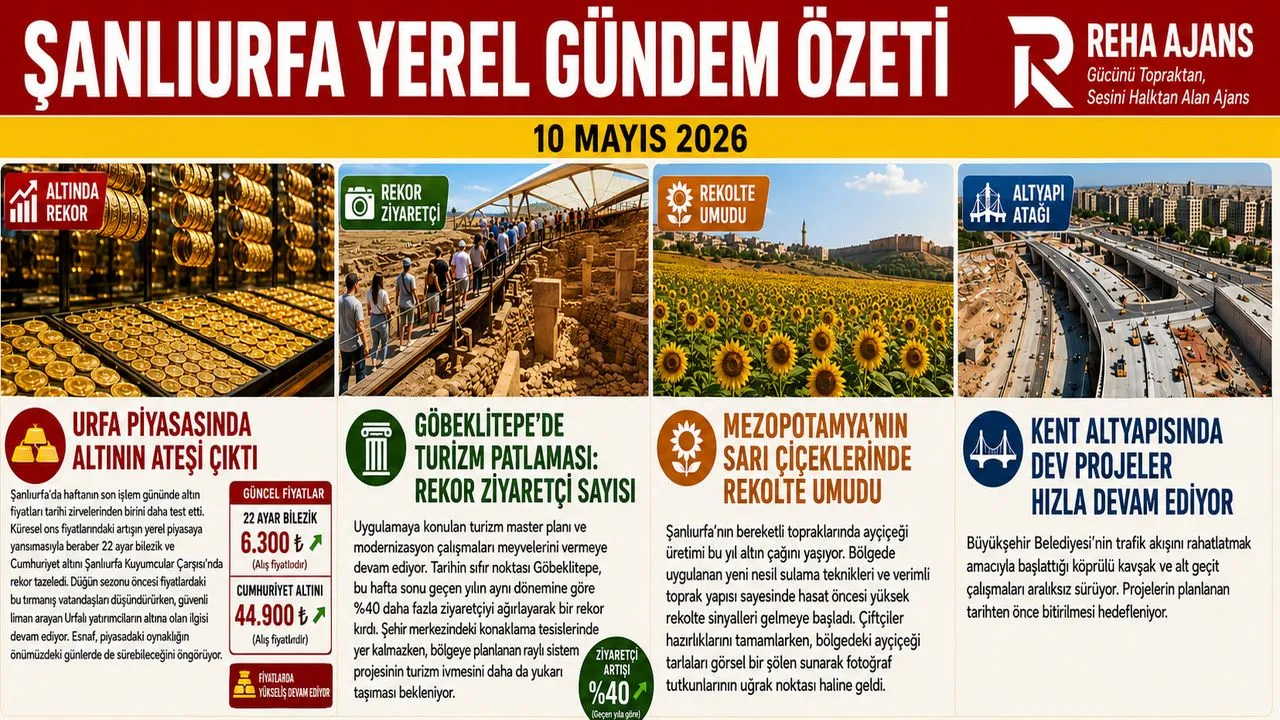 ŞANLIURFA YEREL GÜNDEM ÖZETİ
