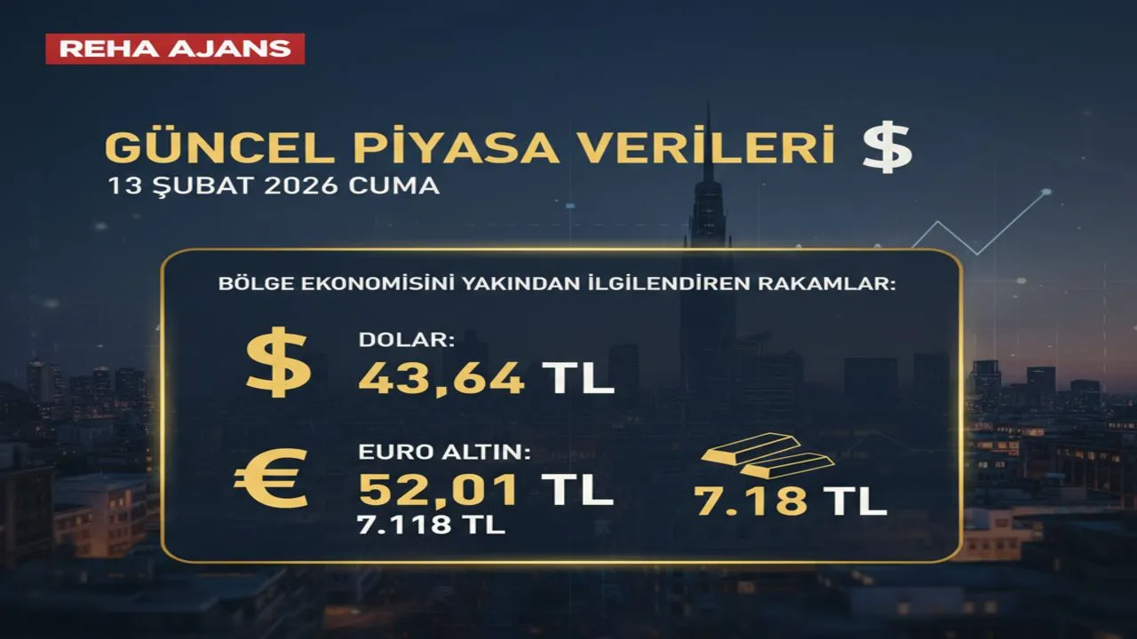 PİYASALARDA SON DURUM