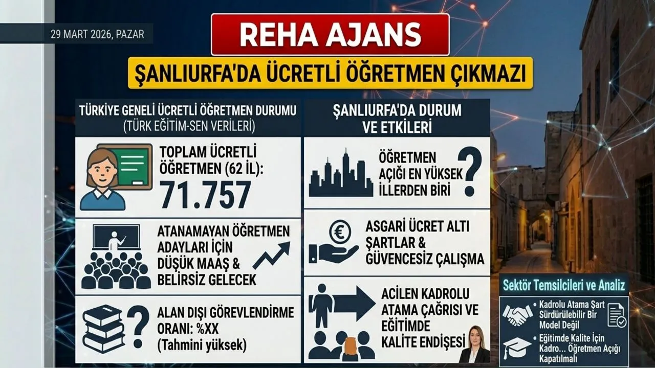 ÜCRETLİ ÖĞRETMEN SAYISI 71 BİNİ AŞTI