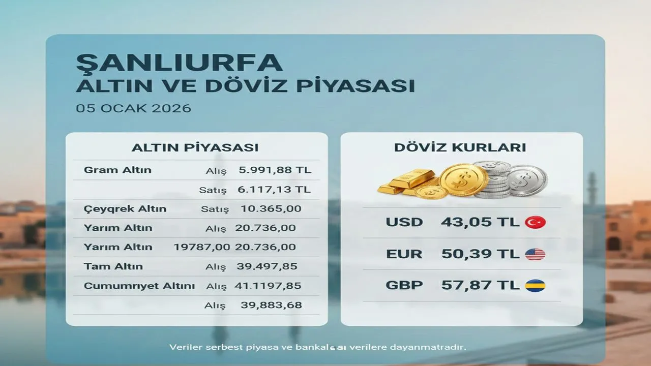 Şanlıurfa Altın ve Döviz Piyasası
