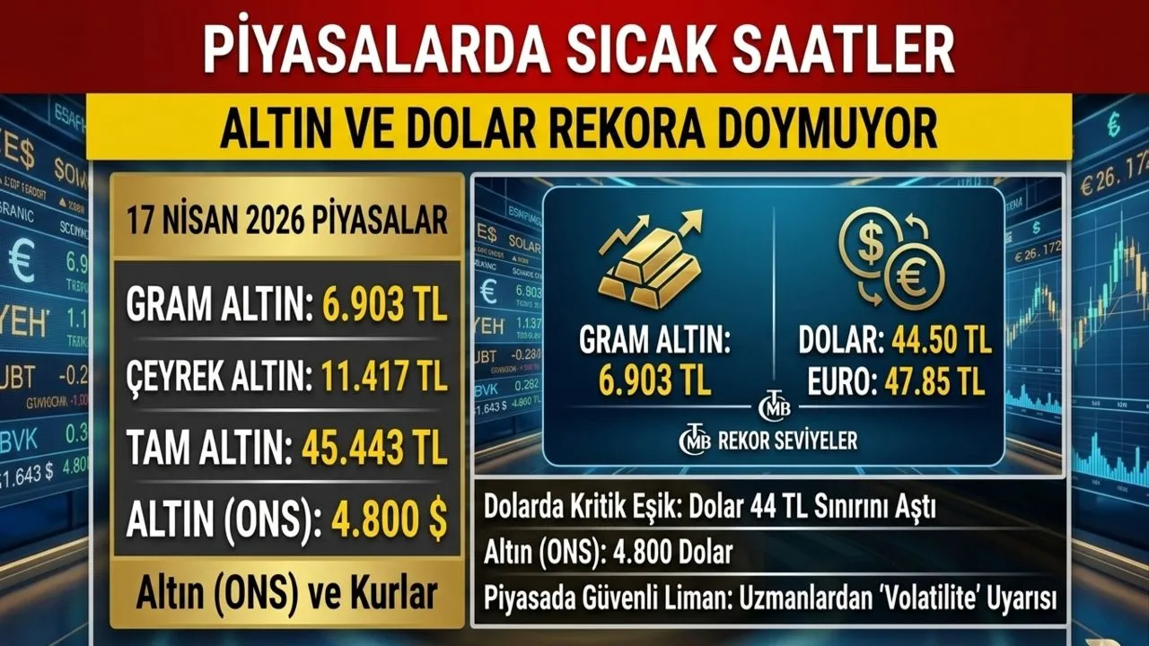 Altın ve Döviz Piyasası