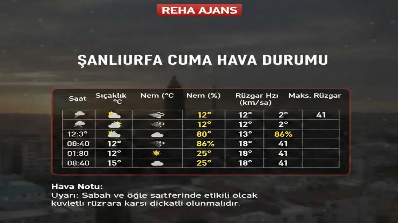 Sıcaklıklar Kademeli Olarak Düşüyor