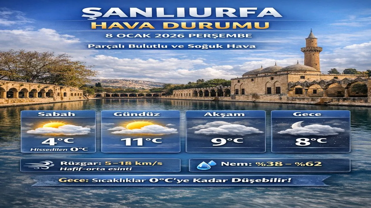8 Ocak 2026 Şanlıurfa Hava Durumu