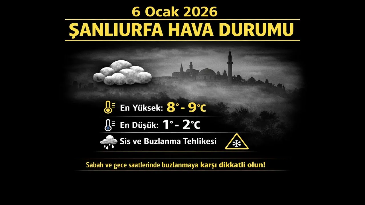 Şanlıurfa Hava Durumu