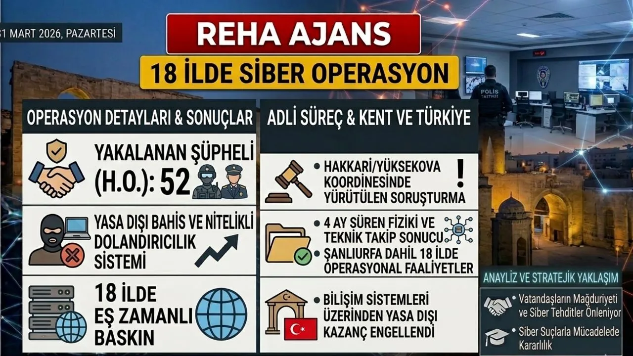 Şanlıurfa Dahil 18 İlde Dev Operasyon