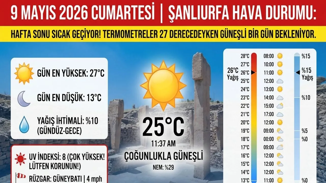 Şanlıurfada Hafta Sonu Sıcak Geçiyor