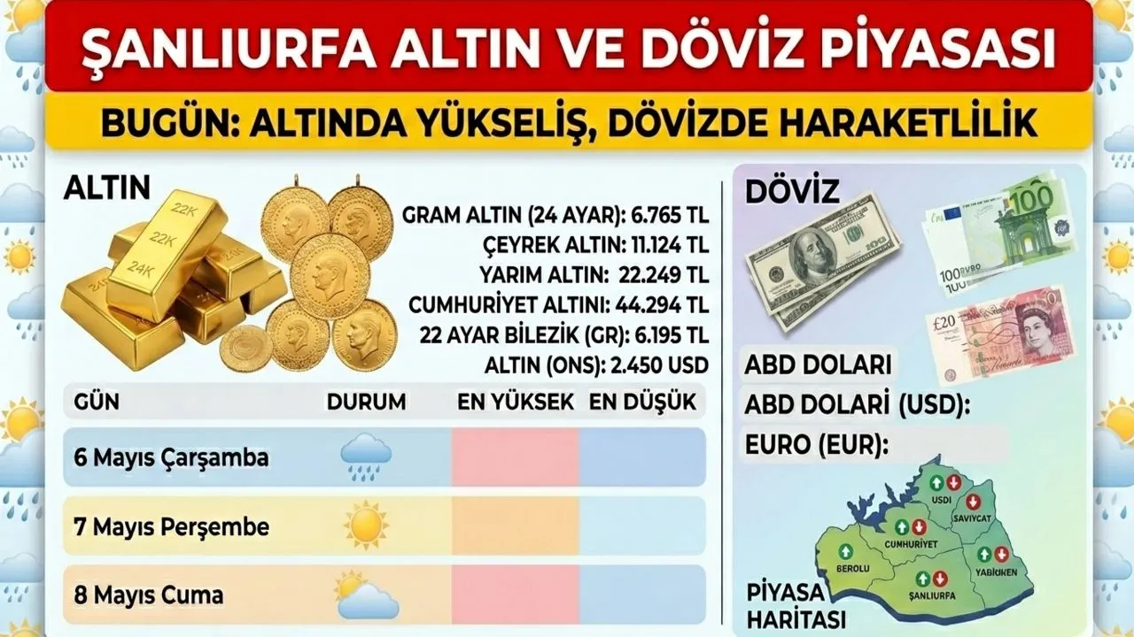 Şanlıurfa Piyasalarında Altın Fiyatları