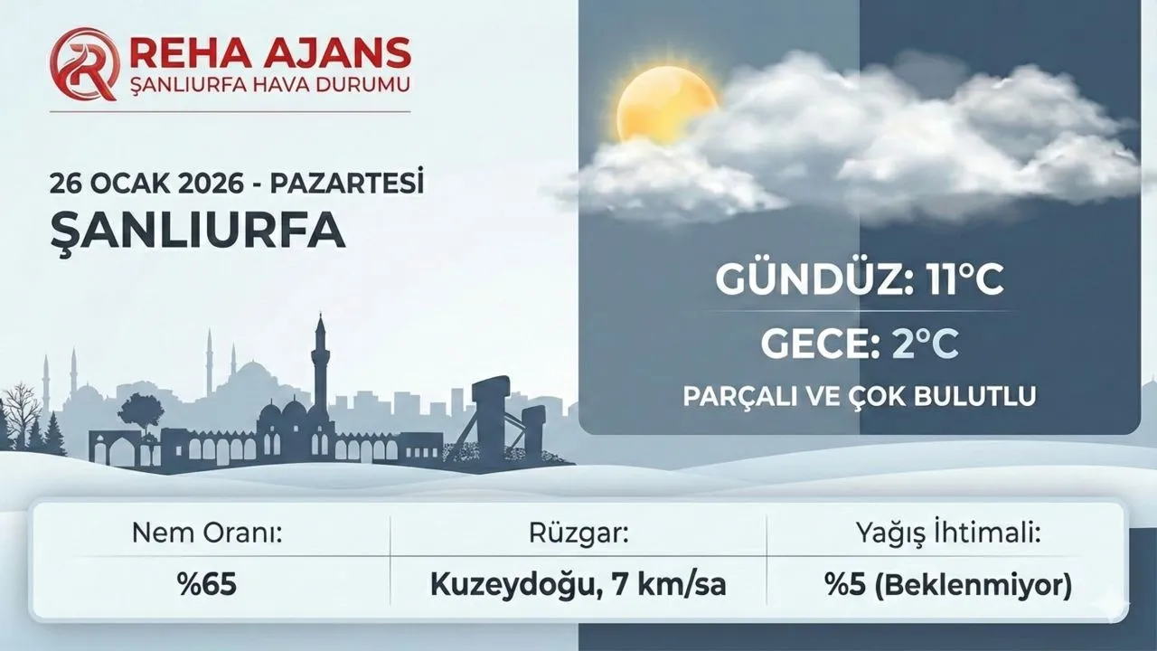 Şanlıurfa Hava Durumu
