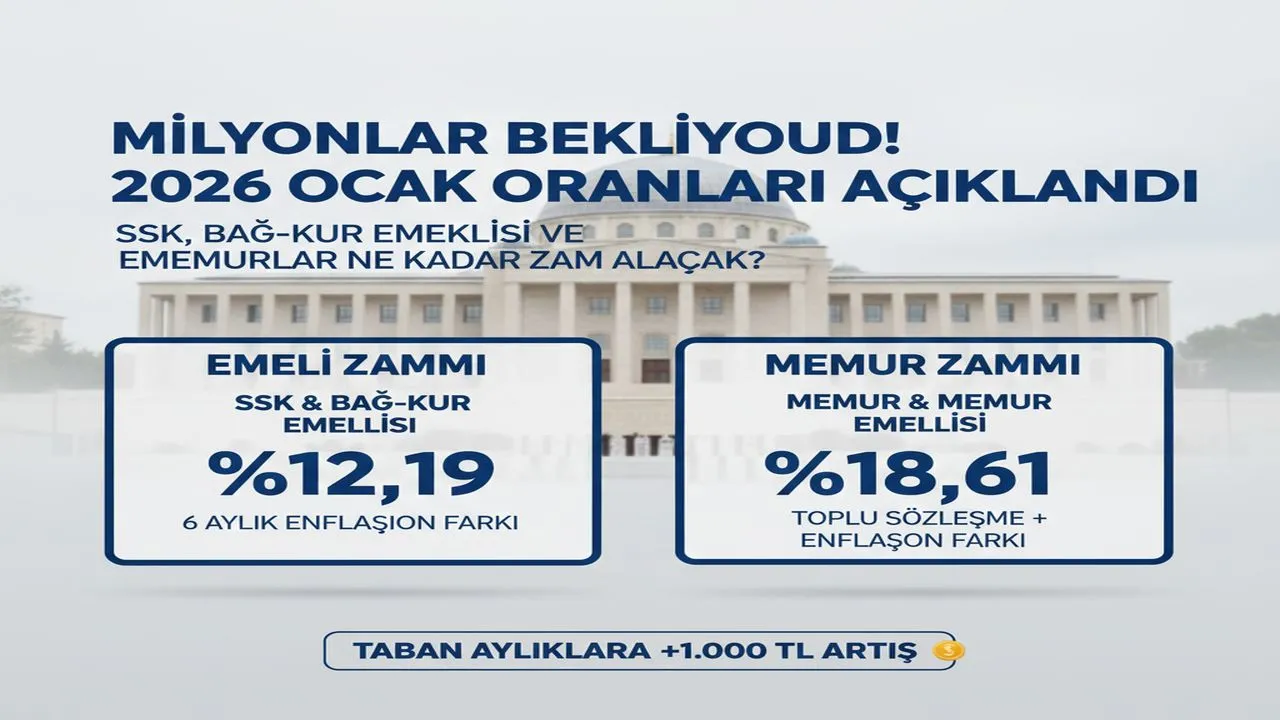 2026 Ocak Zam Oranları Belli Oldu