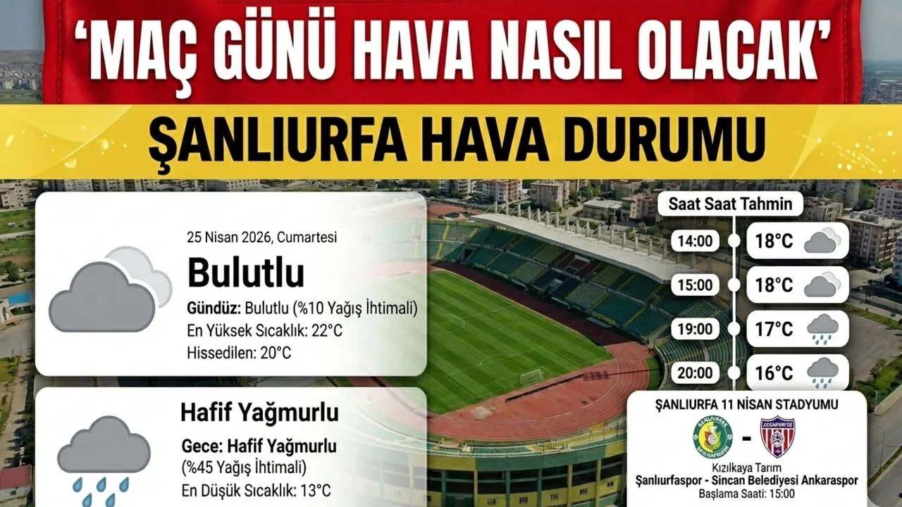 Bulutlu Gökyüzü ve Yağış Beklentisi