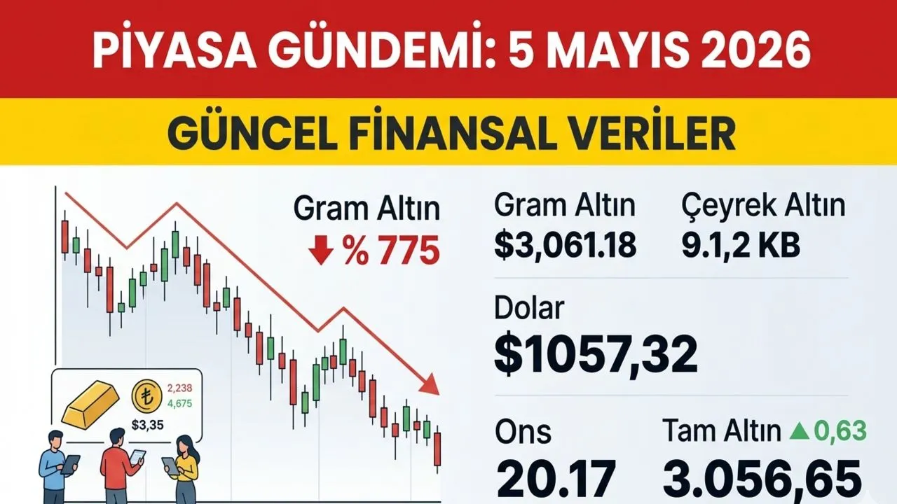 Şanlıurfada Piyasa Hareketli