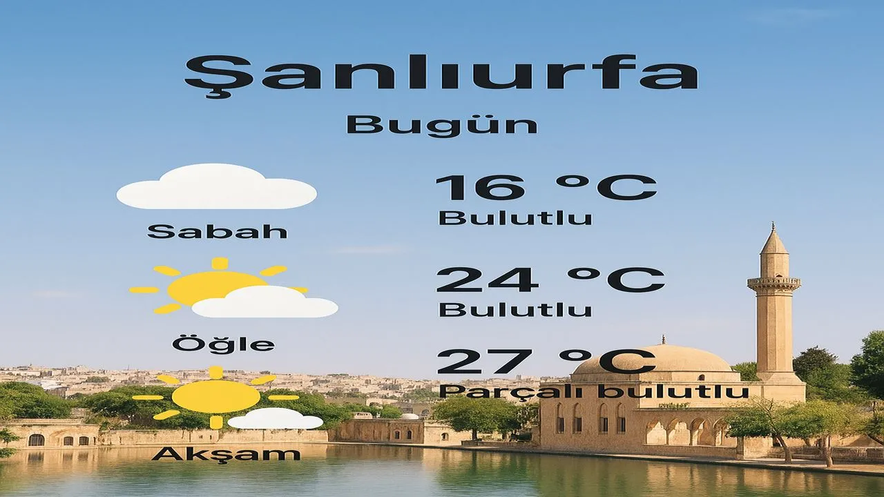 Şanlıurfa 4 Kasım Hava Durumu