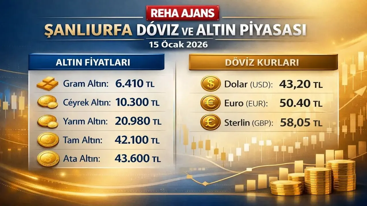 15 Ocak 2026 Şanlıurfa Döviz ve Altın Piyasası