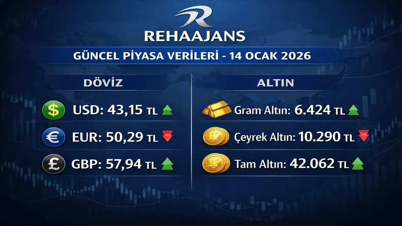 Altın ve Döviz Piyasalarında Dalgalı Seyir