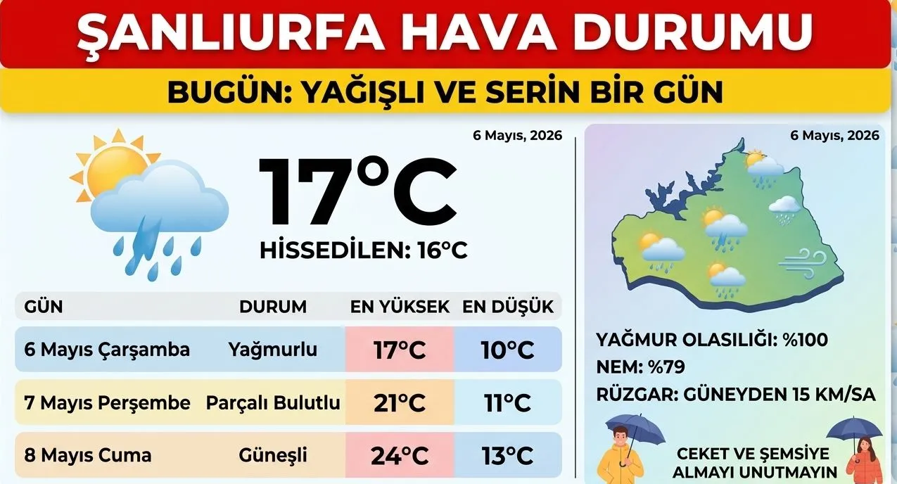 Şanlıurfada Bahar Yağmurları Etkisini Gösteriyor