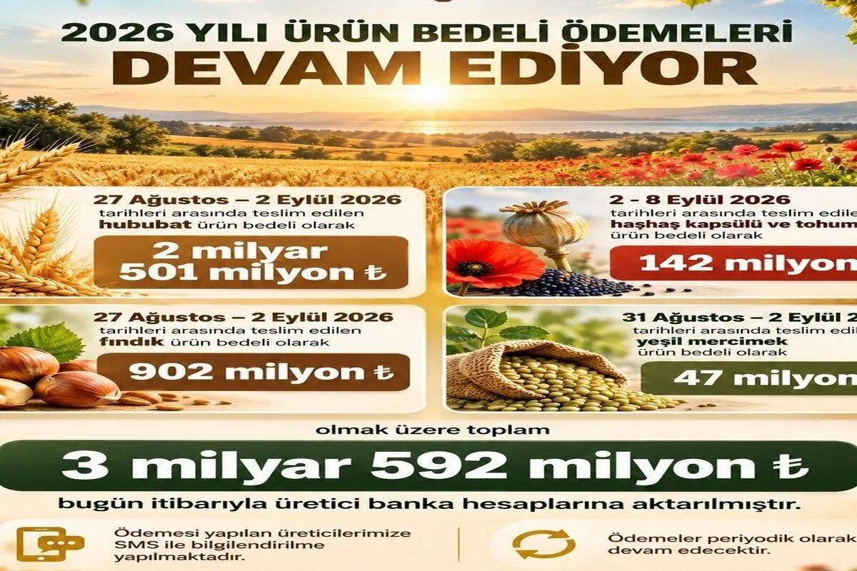 TMO’DAN ÇİFTÇİLERE 3,6 MİLYAR LİRALIK DEV ÖDEME