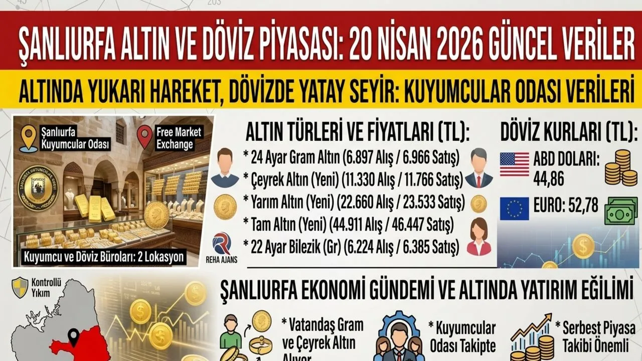 Şanlıurfada Altın ve Döviz Piyasası