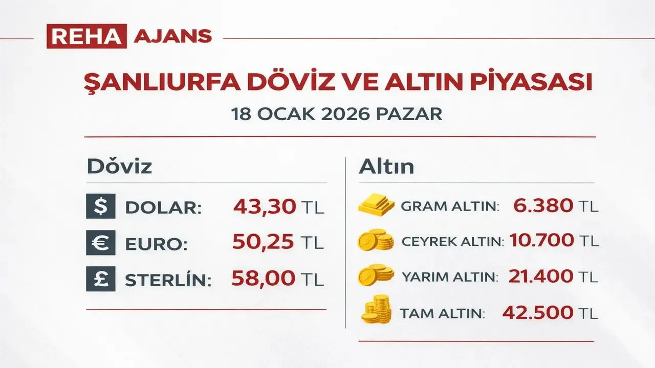 18 OCAK 2026 ŞANLIURFA ALTIN VE DÖVİZ PİYASASI