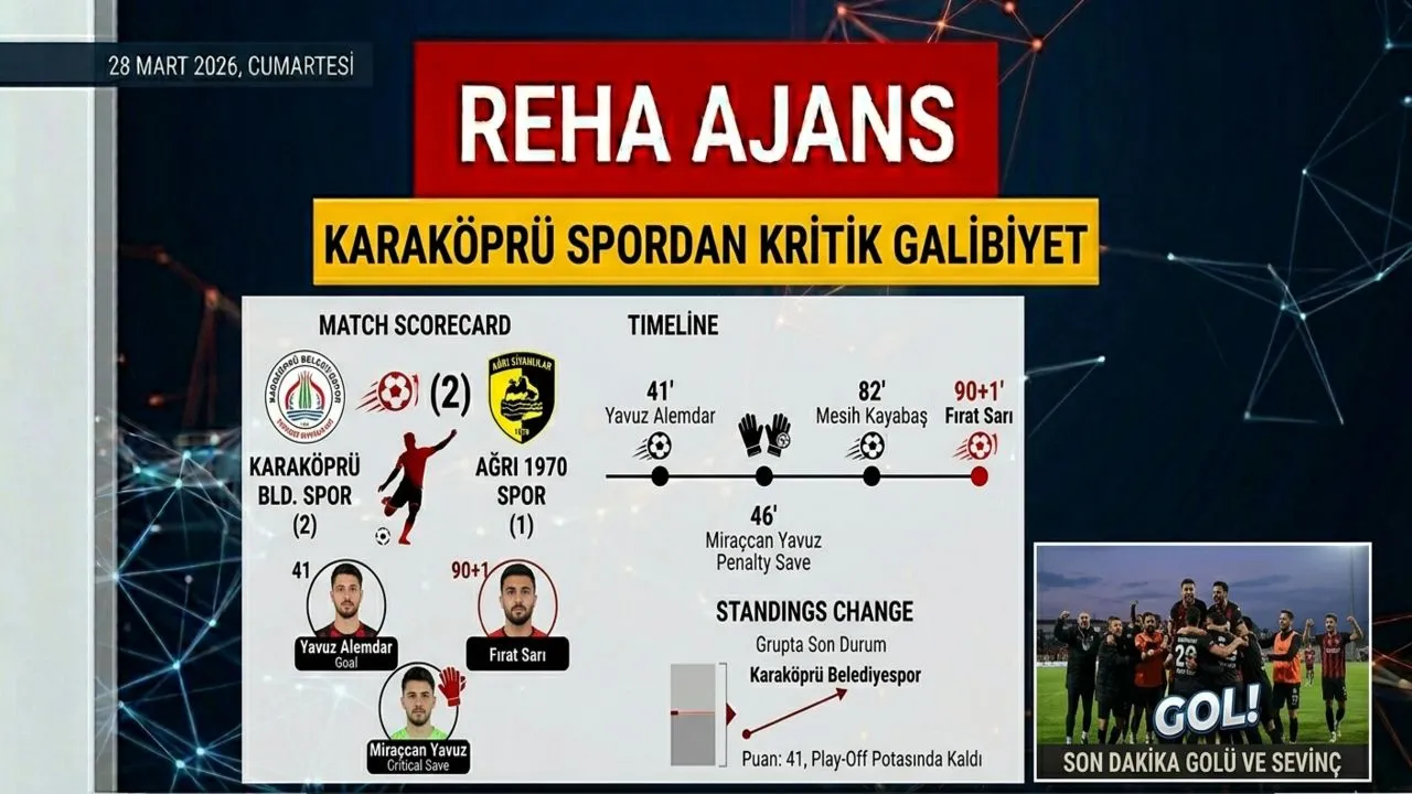 PLAY-OFF YOLUNDA KRİTİK 3 PUAN