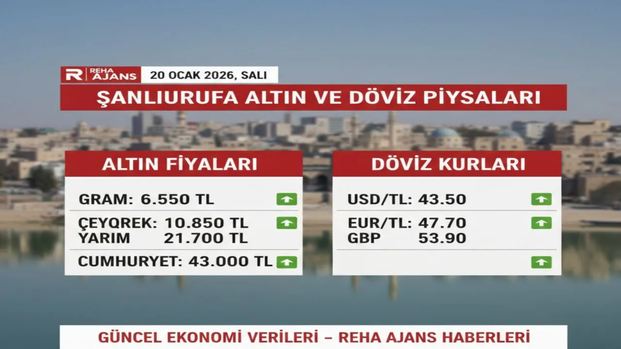 20 Ocak 2026 Şanlıurfa Kuyumcu Altın Fiyatları