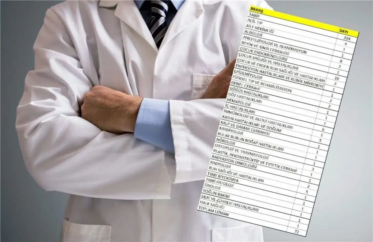 ŞANLIURFADA DOKTOR AÇIĞINI KAPATMAK İÇİN 406 DOKTOR ATANDI 