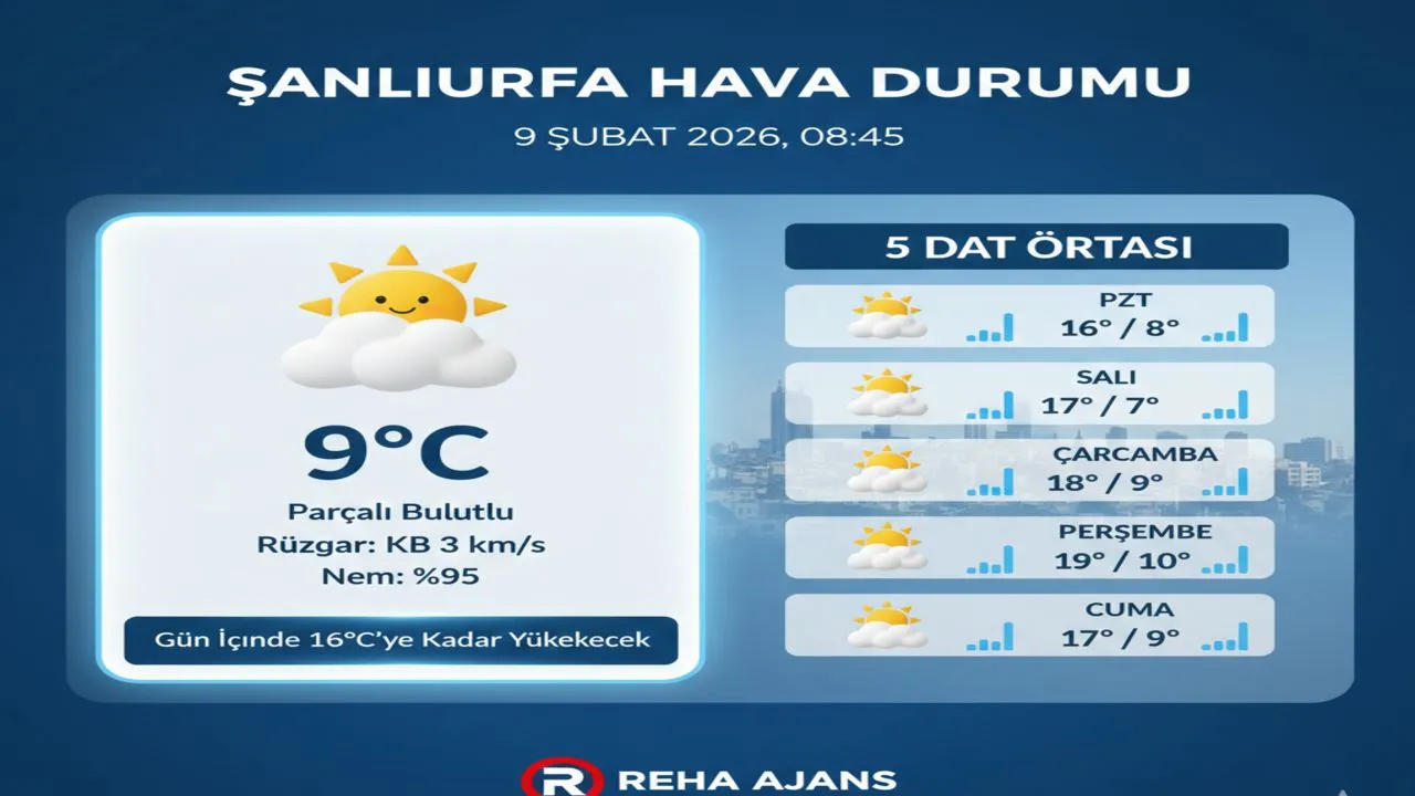 Güneş Yüzünü Gösteriyor